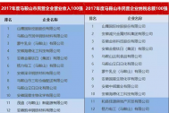 百助在马鞍山市民营企业百强排名大幅提升