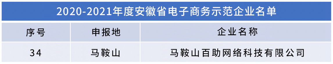 百助入选2020-2021年度安徽省电子商务示范企业_图2